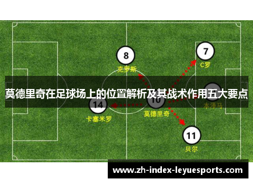 莫德里奇在足球场上的位置解析及其战术作用五大要点