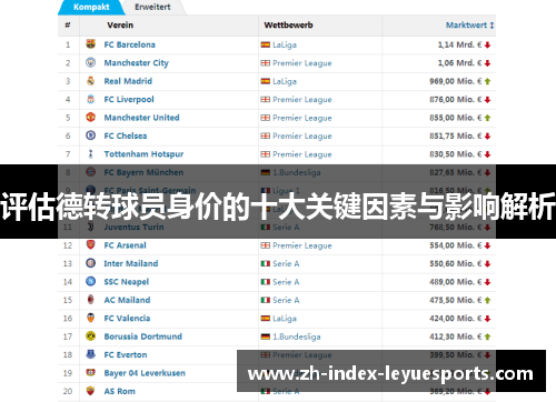 评估德转球员身价的十大关键因素与影响解析