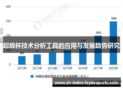 超级杯技术分析工具的应用与发展趋势研究
