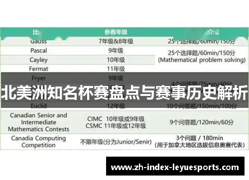 北美洲知名杯赛盘点与赛事历史解析 北美洲知名杯赛盘点与赛事历史解析