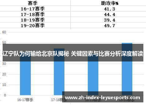 辽宁队为何输给北京队揭秘 关键因素与比赛分析深度解读