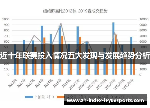 近十年联赛投入情况五大发现与发展趋势分析