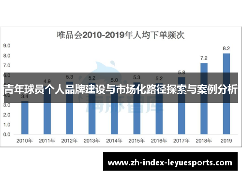 青年球员个人品牌建设与市场化路径探索与案例分析