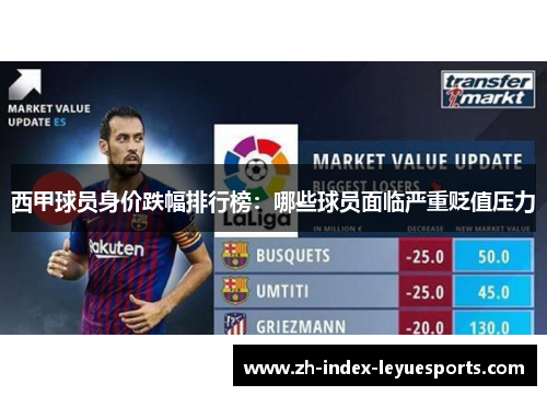 西甲球员身价跌幅排行榜：哪些球员面临严重贬值压力