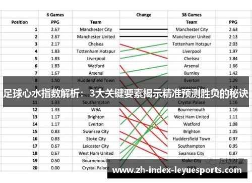 足球心水指数解析：3大关键要素揭示精准预测胜负的秘诀
