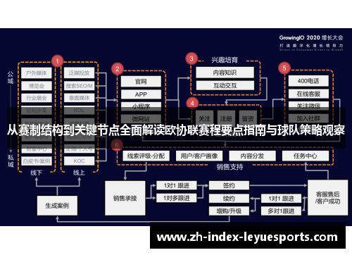 从赛制结构到关键节点全面解读欧协联赛程要点指南与球队策略观察