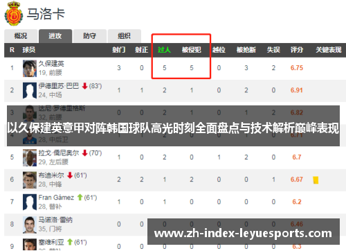以久保建英意甲对阵韩国球队高光时刻全面盘点与技术解析巅峰表现