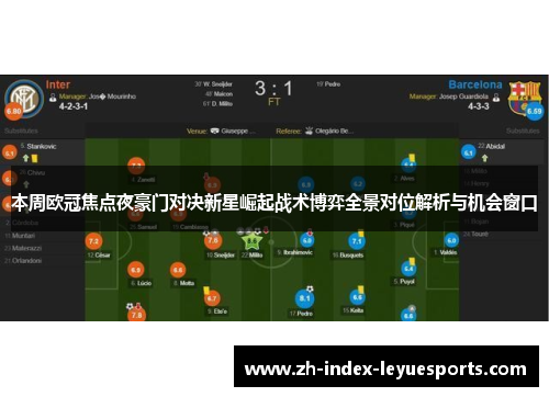本周欧冠焦点夜豪门对决新星崛起战术博弈全景对位解析与机会窗口
