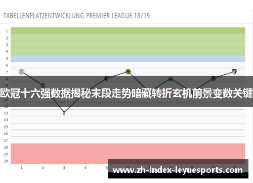 欧冠十六强数据揭秘末段走势暗藏转折玄机前景变数关键
