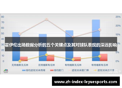 霍伊伦出场数据分析的五个关键点及其对球队表现的深远影响